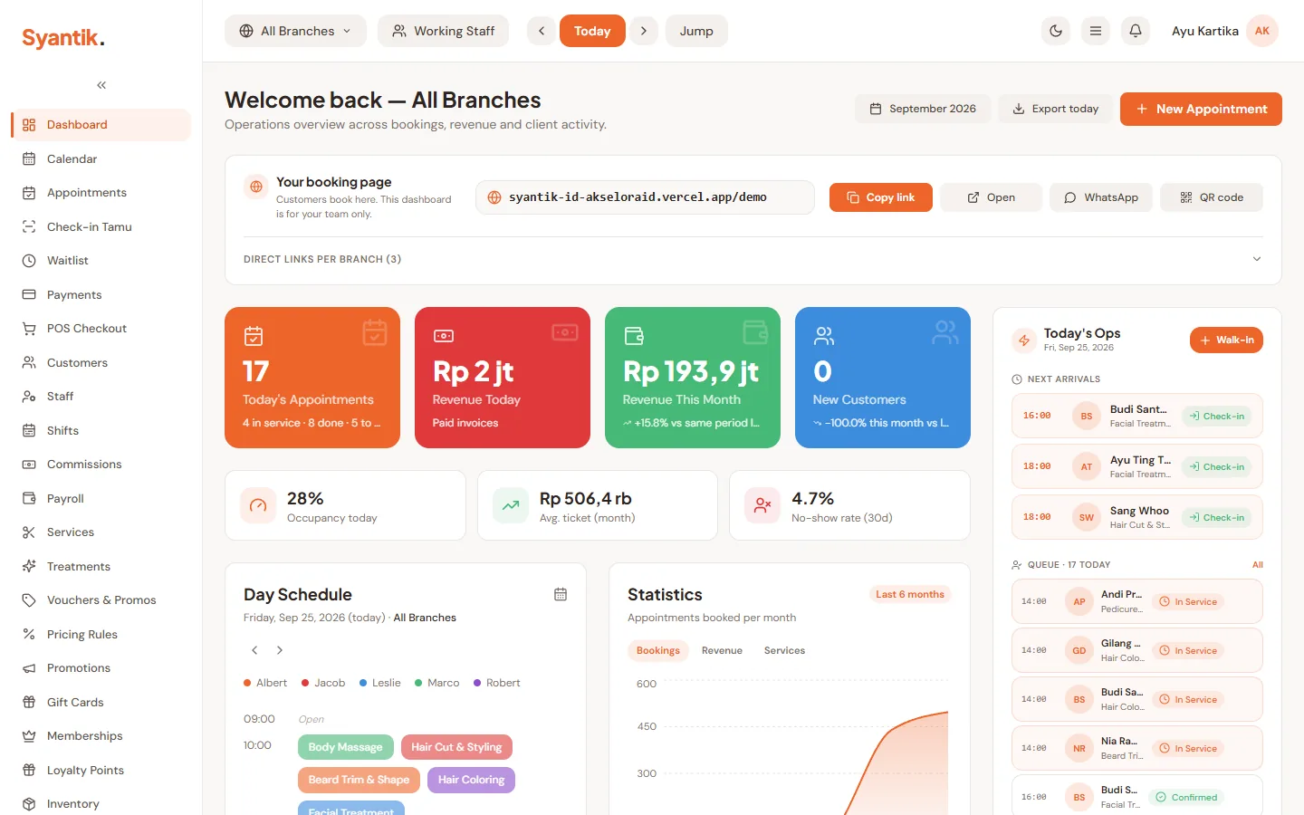Dashboard Syantik: jumlah appointment dan pendapatan hari ini, okupansi, jadwal harian per stylist, grafik booking bulanan, dan antrean kedatangan pelanggan.